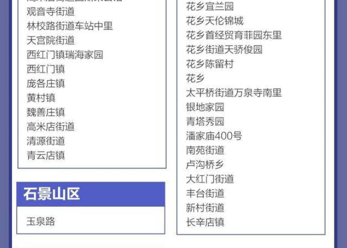 北京疫情最新确诊轨迹/北京疫情最新确诊轨迹公布 北京疫情最新确诊轨迹/北京疫情最新确诊轨迹公布