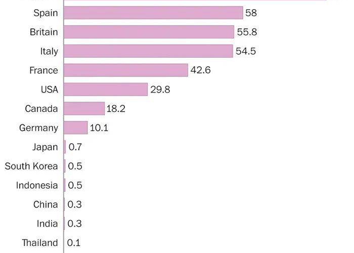 中国新冠死亡率多少/中国新冠病死率多少 中国新冠死亡率多少/中国新冠病死率多少