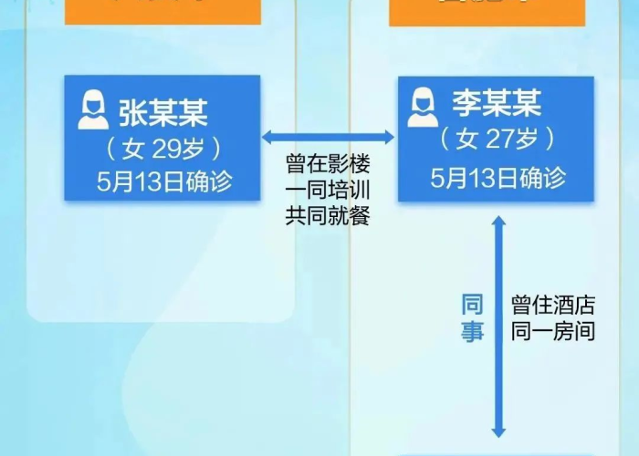 【六安新冠/六安新冠病毒最新消息】