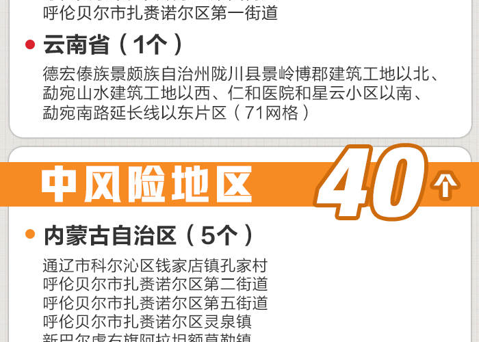 【中国疫情风险分布地图,中国疫情风险地区汇总】 【中国疫情风险分布地图,中国疫情风险地区汇总】