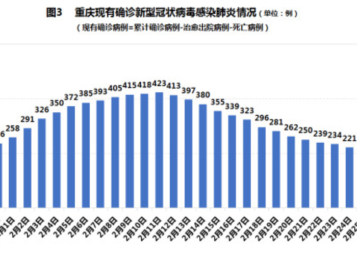 四川新型肺炎确诊病例动态解析,防控成效、区域特征与未来挑战 四川新型肺炎确诊病例动态解析,防控成效、区域特征与未来挑战