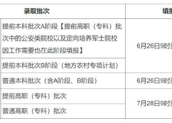 【天津高考成绩公布时间2024年高考成绩什么时候可以查的/21年天津高考成绩公布时间】 【天津高考成绩公布时间2024年高考成绩什么时候可以查的/21年天津高考成绩公布时间】