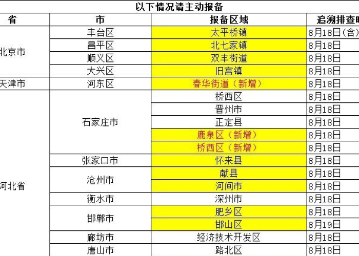 石家庄一对年轻夫妻确诊行程/石家庄一对年轻夫妇确诊 石家庄一对年轻夫妻确诊行程/石家庄一对年轻夫妇确诊