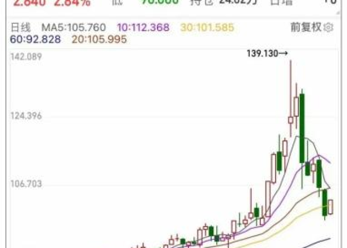 7月12日油价调整预测,新一轮调价窗口将至,车主加油成本或将迎来新变化 7月12日油价调整预测,新一轮调价窗口将至,车主加油成本或将迎来新变化