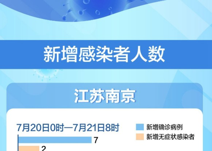 南京禄口疫情最新消息，精准防控显成效，社会面清零稳步推进