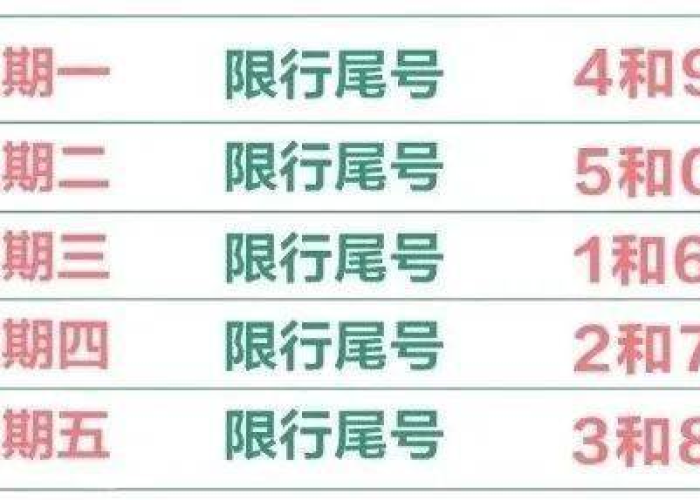保定限号顺序/保定限号时段 保定限号顺序/保定限号时段