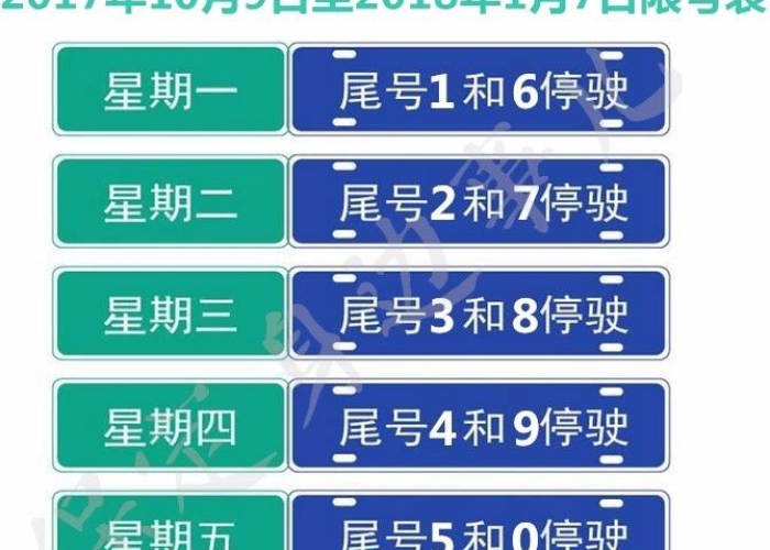 保定限号顺序/保定限号时段 保定限号顺序/保定限号时段