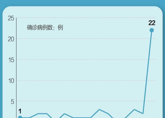 【江西上饶市最新疫情/2021年江西上饶疫情最新】