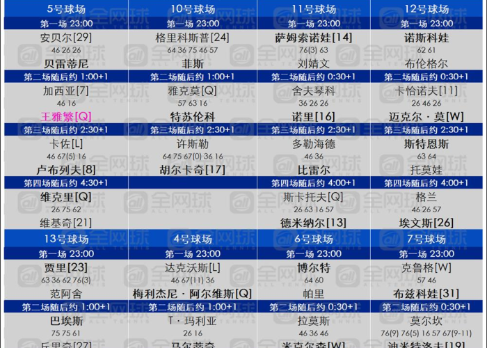 高芙的辉煌征程,2023年四大满贯冠军背后的传奇简历 高芙的辉煌征程,2023年四大满贯冠军背后的传奇简历