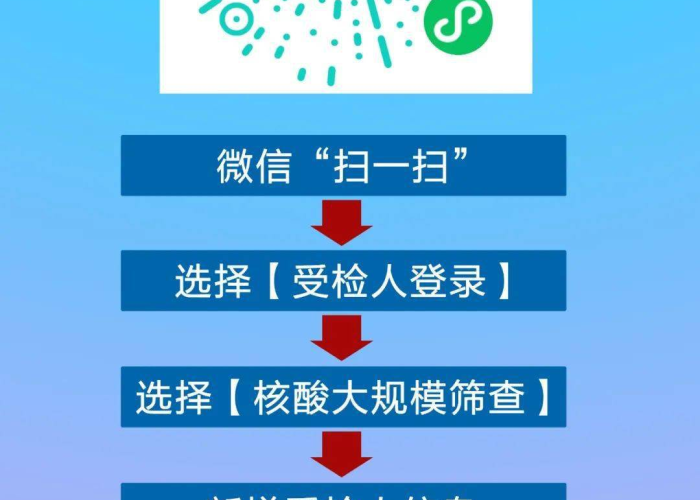 核酸检测时间规划指南，48小时核酸检测提前几天做最合适？