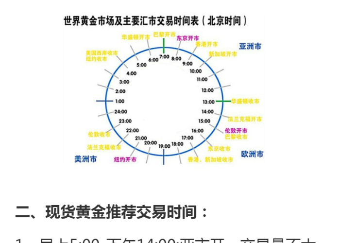 现货黄金时间:现货黄金交易时间 现货黄金时间:现货黄金交易时间
