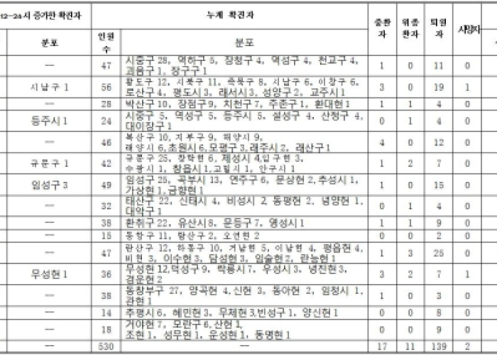 山东省疫情最新消息统计图/山东省疫情最新数据消息 山东省疫情最新消息统计图/山东省疫情最新数据消息