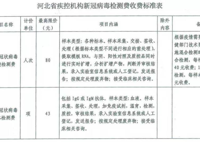 核酸检测80元太贵了(核酸收费80) 核酸检测80元太贵了(核酸收费80)