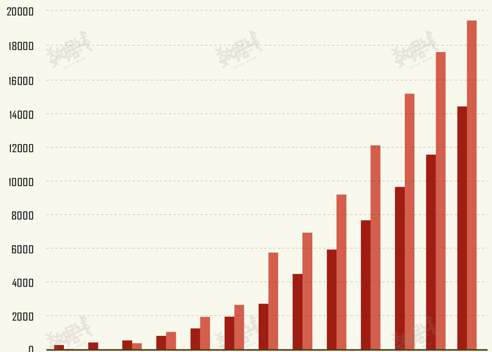 洞察最新肺炎新增病例数据,不仅是数字,更是公共卫生的晴雨表 洞察最新肺炎新增病例数据,不仅是数字,更是公共卫生的晴雨表