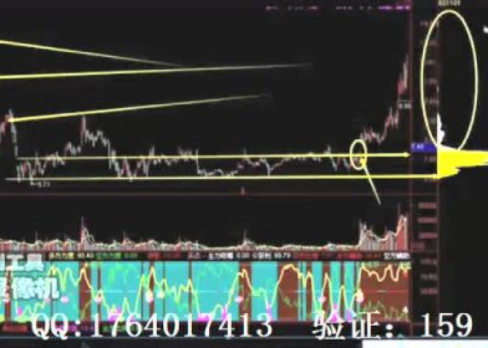 初学股票视频:股票教程视频 初学股票视频:股票教程视频