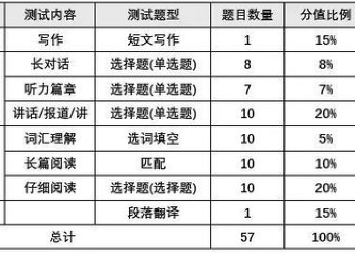 2025高考结束时间(2025高考结束时间是几点到几点) 2025高考结束时间(2025高考结束时间是几点到几点)