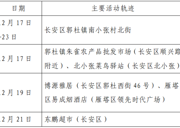 17次核酸检测阳性:做了7次核酸呈阳性的那个新闻 17次核酸检测阳性:做了7次核酸呈阳性的那个新闻
