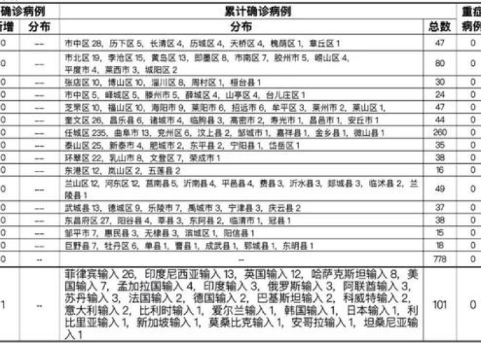 沧州1例确诊病例是哪里最新(沧州新增一例确诊病例详情) 沧州1例确诊病例是哪里最新(沧州新增一例确诊病例详情)