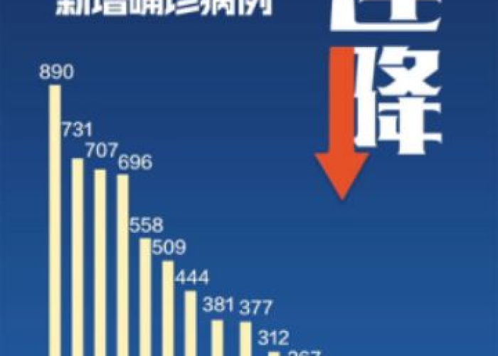 广东疫情最新消息严重吗:广东疫情最新进展