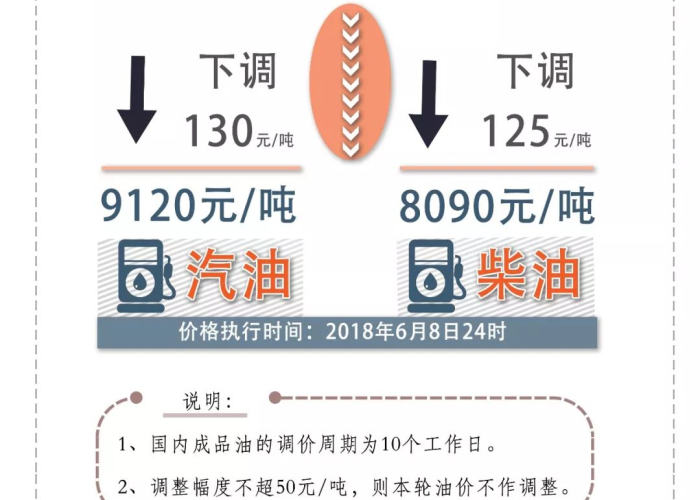 今晚油价降价吗/今晚油价降价吗最新消息 今晚油价降价吗/今晚油价降价吗最新消息