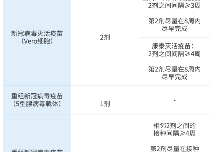 新冠疫苗接种年龄为什么是18-59岁呢/新冠疫苗年龄为什么有年龄限制 新冠疫苗接种年龄为什么是18-59岁呢/新冠疫苗年龄为什么有年龄限制