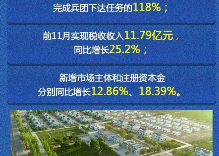 【新疆阿拉尔市最新消息,新疆阿拉尔解封最新消息】 【新疆阿拉尔市最新消息,新疆阿拉尔解封最新消息】