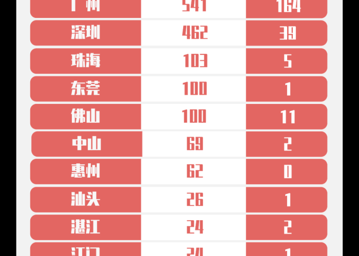 云浮疫情通报/云浮疫情最新数据 云浮疫情通报/云浮疫情最新数据