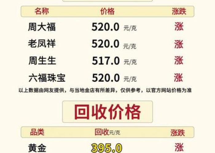 【中国银行金价查询,中国银行金子价格】 【中国银行金价查询,中国银行金子价格】
