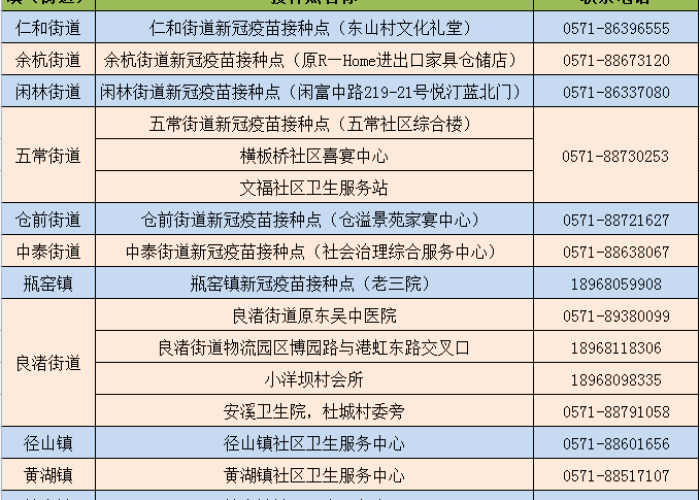 杭州一地调整为高风险地区:2021杭州属于高风险地区吗 杭州一地调整为高风险地区:2021杭州属于高风险地区吗