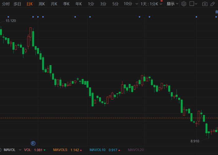 维他奶股票今日价格:维他奶股票行情 维他奶股票今日价格:维他奶股票行情