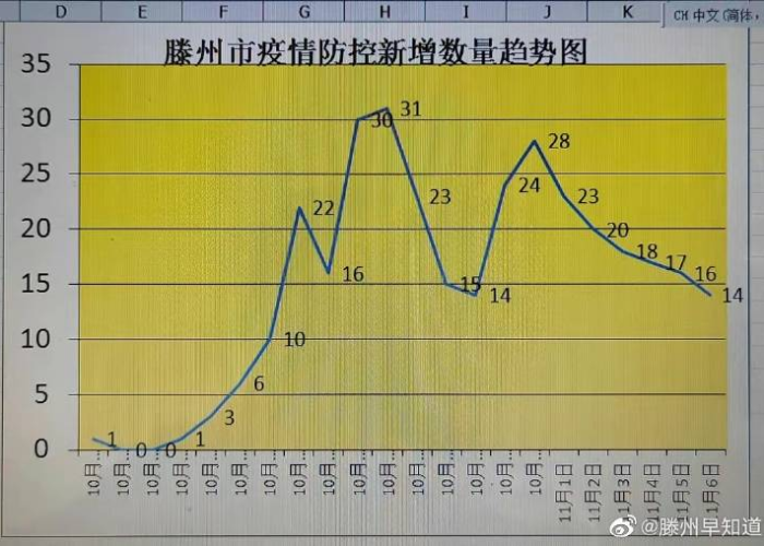 齐鲁战疫十日观察,数据波动下的精准防控与民生温度 齐鲁战疫十日观察,数据波动下的精准防控与民生温度