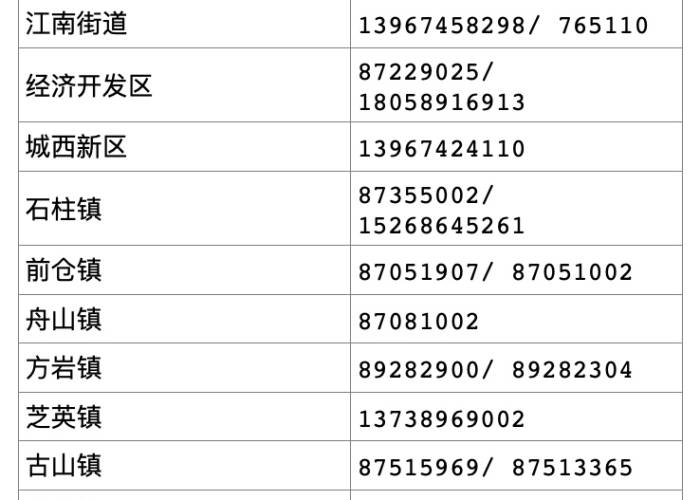 浙江永康疫情防控电话（浙江永康疫情防控电话24小时）