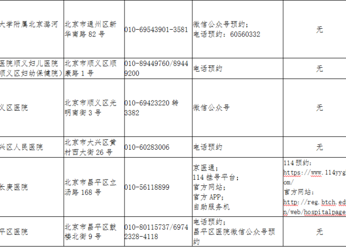 北京市疫情最新情况发布会（北京市疫情最新进展）