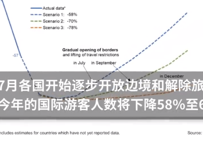 旅游团疫情事件,一次公共卫生与旅游业的双重考验 旅游团疫情事件,一次公共卫生与旅游业的双重考验