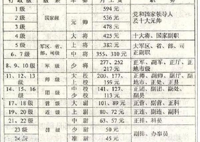 【中行员工1-24级工资表,中行工资职等一览表】