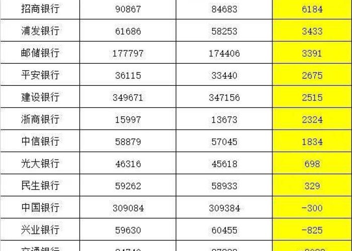 【中行员工1-24级工资表,中行工资职等一览表】