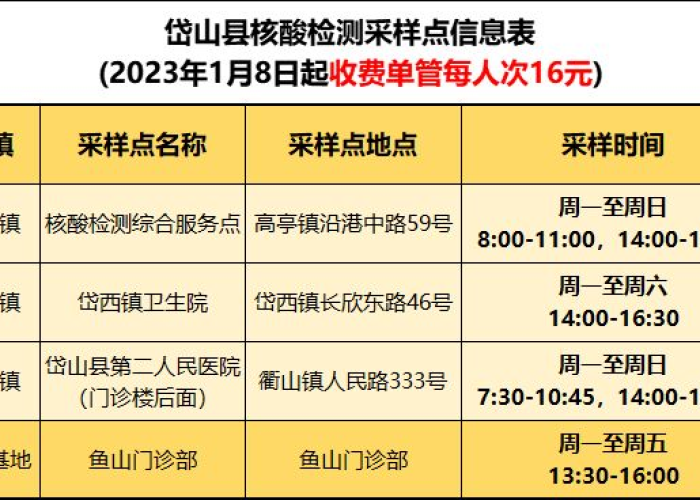 核酸自费检测,费用背后的现实考量与未来展望 核酸自费检测,费用背后的现实考量与未来展望