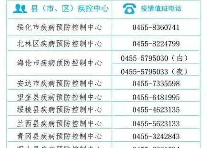 北京通州疫情最新动态,风险等级调整与防控措施全面解析 北京通州疫情最新动态,风险等级调整与防控措施全面解析