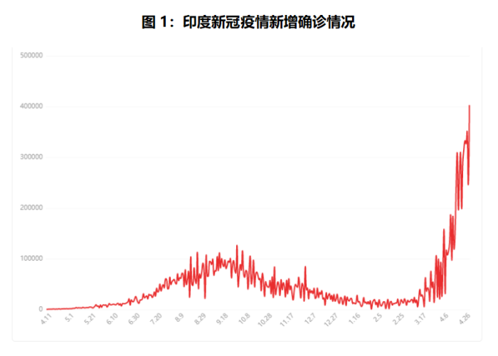 2020年第二波疫情,全球抗疫的转折点与反思 2020年第二波疫情,全球抗疫的转折点与反思