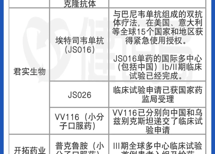 新冠特效药利好/新冠特效药概念股