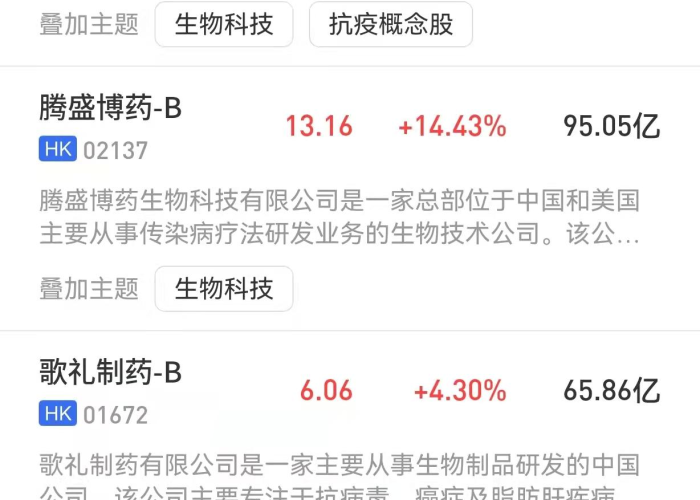 新冠特效药利好/新冠特效药概念股
