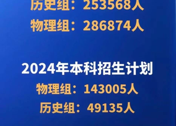 赣鄱学子逐梦时,2024年江西高考分数预估全景透视与前瞻分析 赣鄱学子逐梦时,2024年江西高考分数预估全景透视与前瞻分析