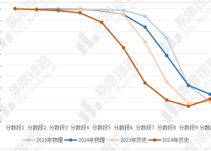 赣鄱学子逐梦时,2024年江西高考分数预估全景透视与前瞻分析 赣鄱学子逐梦时,2024年江西高考分数预估全景透视与前瞻分析