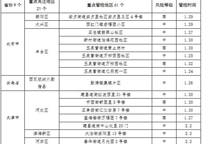 【辽宁2例新增确诊病例行程轨迹公布,辽宁2例新增确诊病例行程轨迹公布时间】 【辽宁2例新增确诊病例行程轨迹公布,辽宁2例新增确诊病例行程轨迹公布时间】