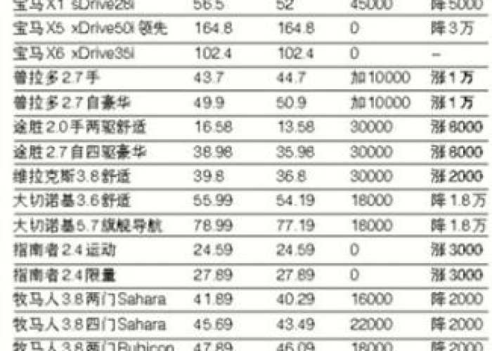 进口SUV车型大全及价格表,2024年购车指南与深度解析 进口SUV车型大全及价格表,2024年购车指南与深度解析