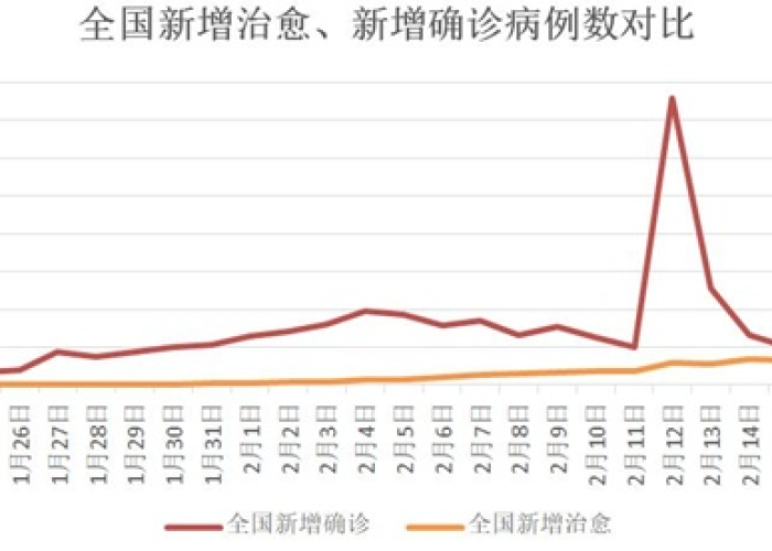 31省份新增1例确诊病例,从微观数据看中国抗疫的宏观韧性 31省份新增1例确诊病例,从微观数据看中国抗疫的宏观韧性