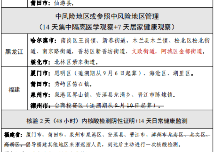 【全国高风险地区名单实时公布/全国高风险地区划分】