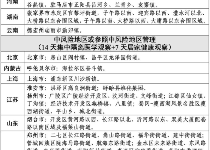 【全国高风险地区名单实时公布/全国高风险地区划分】