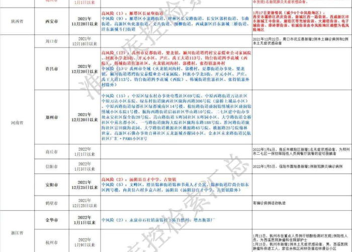 【暂缓进京地区名单/57地人员暂缓进返京】 【暂缓进京地区名单/57地人员暂缓进返京】