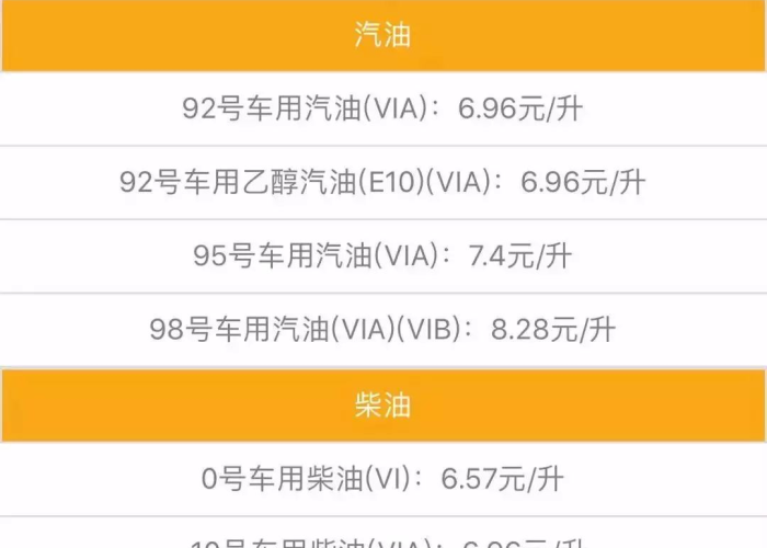 明天油价要涨吗最新消息,国内成品油调价窗口再启,车主们需提前做好准备! 明天油价要涨吗最新消息,国内成品油调价窗口再启,车主们需提前做好准备!